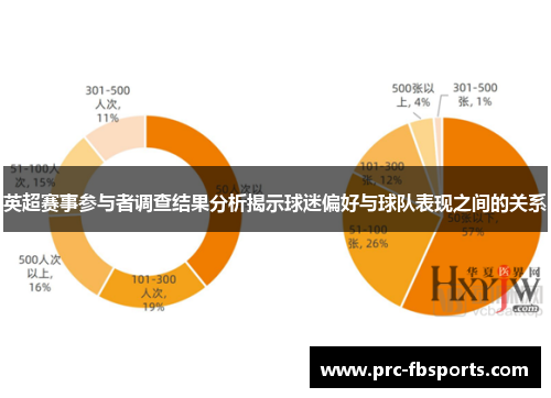 英超赛事参与者调查结果分析揭示球迷偏好与球队表现之间的关系