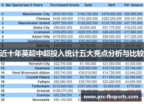 近十年英超中超投入统计五大亮点分析与比较
