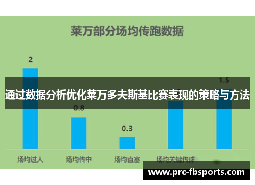 通过数据分析优化莱万多夫斯基比赛表现的策略与方法