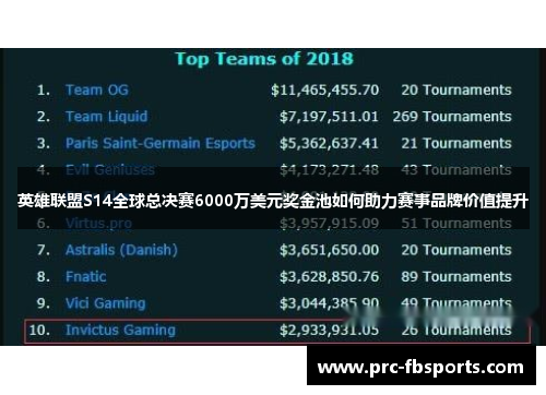 英雄联盟S14全球总决赛6000万美元奖金池如何助力赛事品牌价值提升