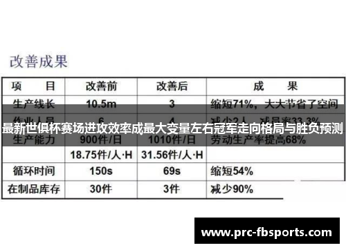 最新世俱杯赛场进攻效率成最大变量左右冠军走向格局与胜负预测