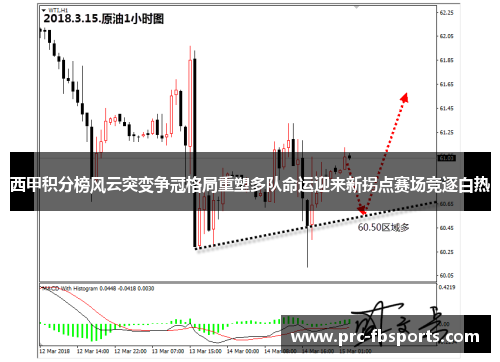 西甲积分榜风云突变争冠格局重塑多队命运迎来新拐点赛场竞逐白热