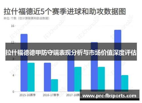 拉什福德德甲防守端表现分析与市场价值深度评估 拉什福德德甲防守端表现分析与市场价值深度评估