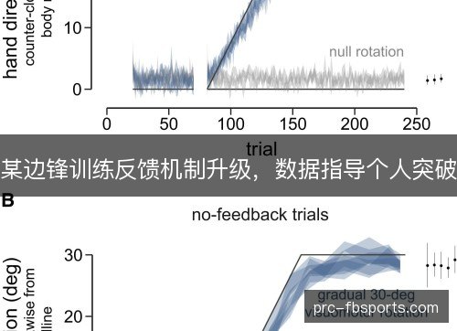 某边锋训练反馈机制升级，数据指导个人突破